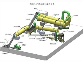 生物有機(jī)肥造粒生產(chǎn)線(xiàn)